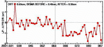 Nisqually earthquake