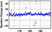 Kilauea monitoring